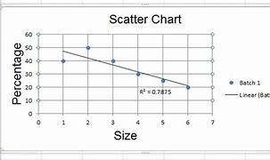 Image result for Area Length Width Charts