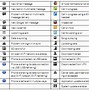 Image result for Samsung A10E Icon Meanings