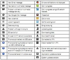 Image result for AT&T Cell Phone Symbols
