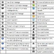 Image result for Cell Phone Symbols Chart