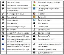 Image result for Cell Phone Symbols and Meanings