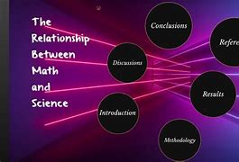Image result for Relationship with Science Theme