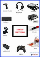 Image result for Input Devices Pitchure