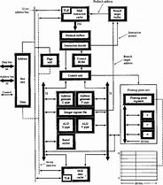 Image result for Von Neumann Architecture in Embedded System