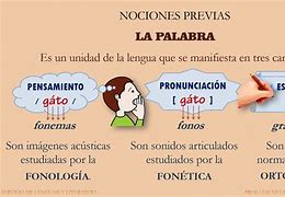 Image result for Definiciones De Palabras