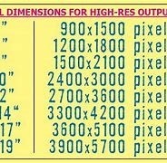 Image result for Different Pixel Sizes