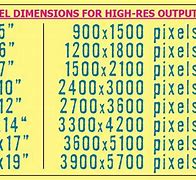 Image result for Dimension Pixel Size