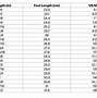 Image result for Shoe Width Chart 4E