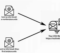Image result for Email Password