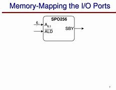 Image result for Memory Mapped Io