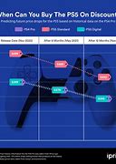 Image result for PS5 Drops