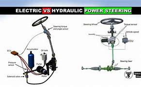 Image result for Electric vs Hydraulic Power Steering