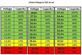 Image result for Lead Acid Battery Amp Hour Chart