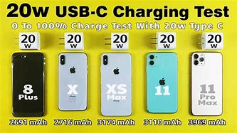 Image result for Charger iPhone 20 Watt iBox