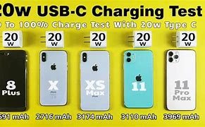 Image result for iPhone 20W Charger
