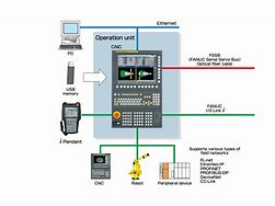 Image result for Fanuc CNC Lathe Wiring-Diagram
