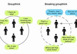 Image result for Groupthink Clip Art