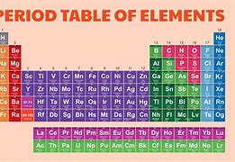 Image result for SE Periodic Table