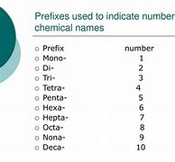 Image result for Number Prefixes Chemistry