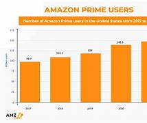 Image result for Amazon in Different Countries 2023