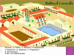 Image result for Ancient Rome Baths