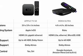 Image result for Roku vs Apple TV Comparison Chart