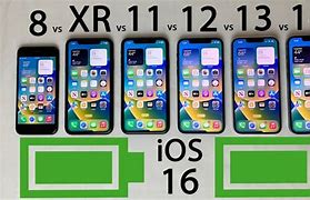 Image result for iPhone XR vs 15