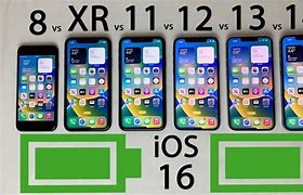 Image result for iPhone Xr vs 14 Colours