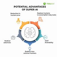 Image result for Super Intelligent Ai Examples