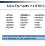 Image result for History of HTML On Web