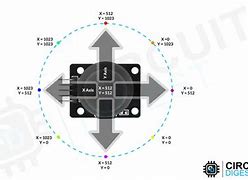 Image result for Arduino Joystick Axis