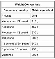 Image result for Convert Weight to Volume