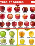 Image result for Red Delicious Apple Nutrition Facts