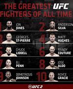Image result for All UFC Fighters