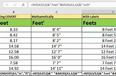 Image result for 75 Inches to Feet