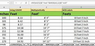 Image result for 1 Feet to Inches