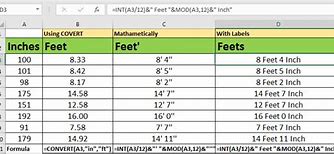 Image result for Inches into Feet Chart