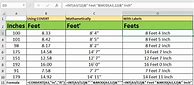 Image result for Inches to Feet Heigh Chart