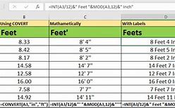 Image result for 6 Foot 11 in Inches