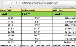 Image result for Feet/Inches