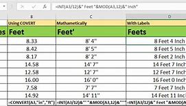 Image result for 6 Feet 9 Inches