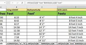 Image result for 22 Inches to Feet