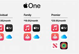 Image result for What Is AppleOne