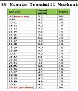 Image result for Ten Minute Workout
