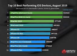 Image result for iPhone 11 AnTuTu
