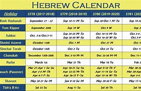 Image result for Hebrew Calendar First Month