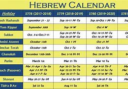 Image result for Charts of Hebrew Calendar Months