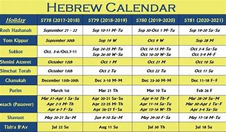 Image result for Hebrew Date Calendar