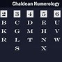 Image result for Alphabet and Numbers 26
