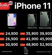 Image result for iPhone 11 India Price